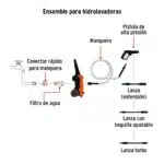 Hidrolavadora-Truper-1.500PSI-101593 diagrama