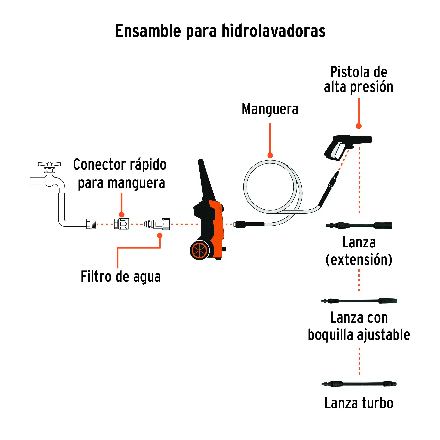 Hidrolavadora-Truper-1.500PSI-101593 diagrama