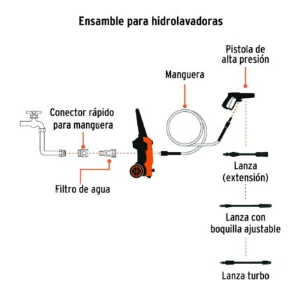 Hidrolavadora Truper 1.800PSI 101594 diagrama