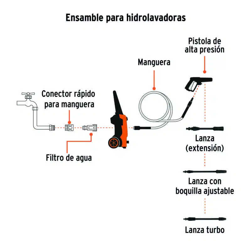 Hidrolavadora Truper 1.800PSI 101594 diagrama