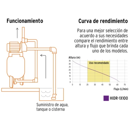 Bomba Hidroneumatica 1hp Tanque 100 Litros Truper 12255