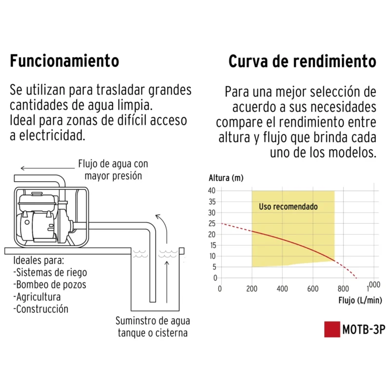 Motobomba-Pretul-Autocebante-3x3-6-5hp-Aluminio