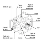 Motobomba-Pretul-Autocebante-3x3-6-5hp-Aluminio