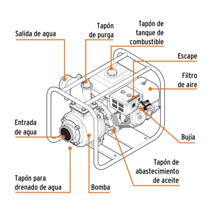 Motobomba Truper Autocebante 3x3" Gasolina 7hp Aluminio