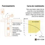 Bomba Sumergible Tipo Lapicero / Pozo Profundo Truper 1-1/2hp 12626