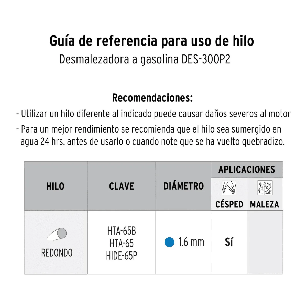 Guadañadora Electrica Pretul 25043 hilos