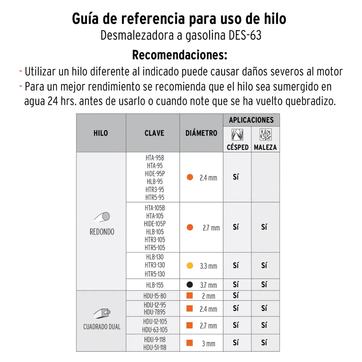 Guadañadora Gasolina Truper 63cc 12671 hilos