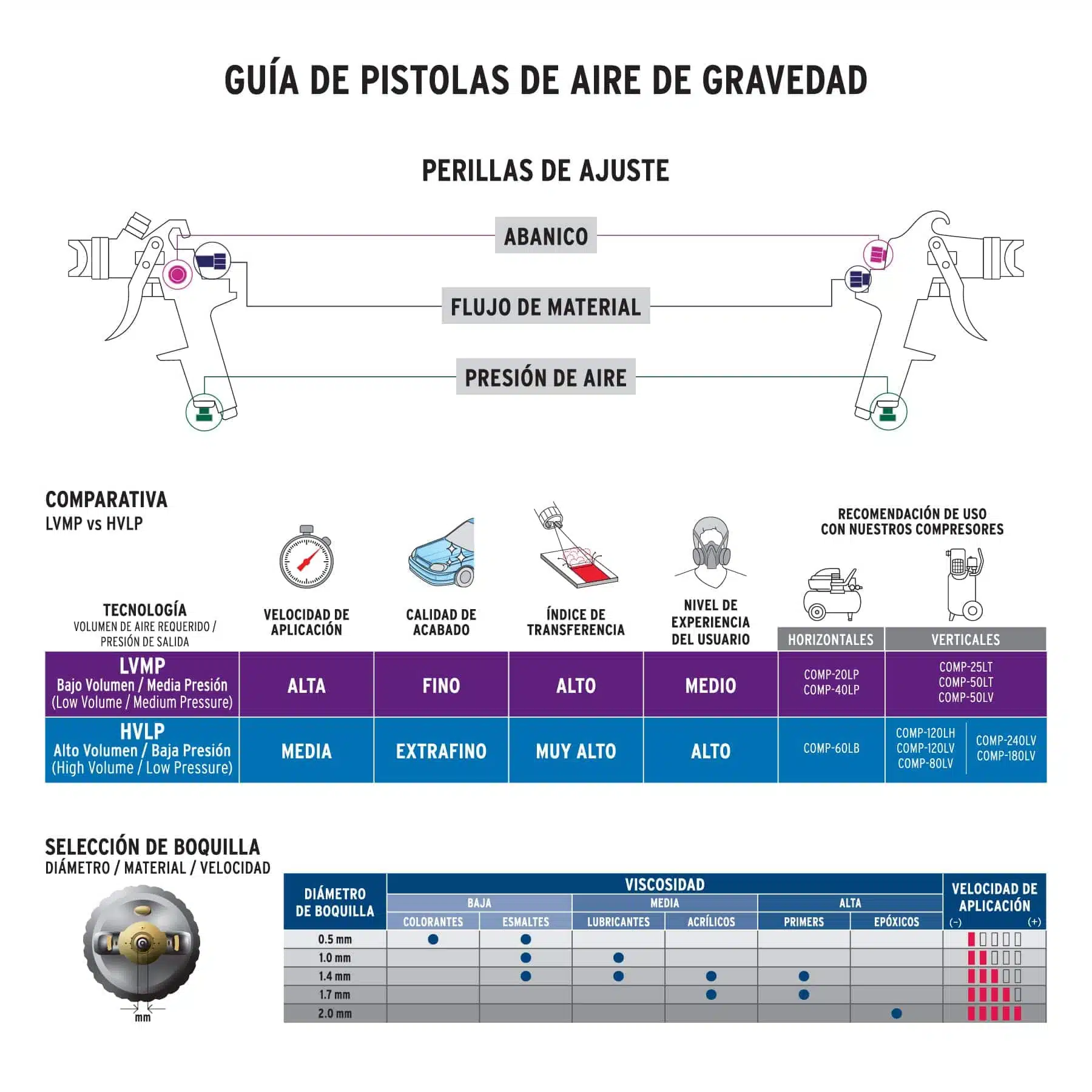 Pistola Para Pintar de Gravedad Truper 400Ml Boquilla 1.7mm partes