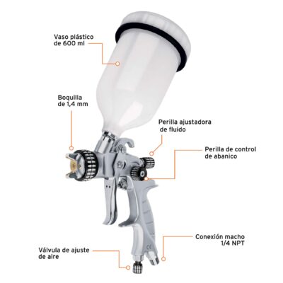 Pistola Para Pintar de Gravedad Truper Vaso Plastico 600Ml Boquilla 1.4mm 11749 partes