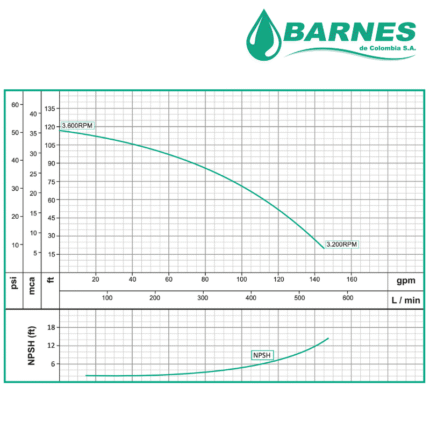 Motobomba Barnes Autocebante 2x2 Gasolina 6.5hp Hierro curva