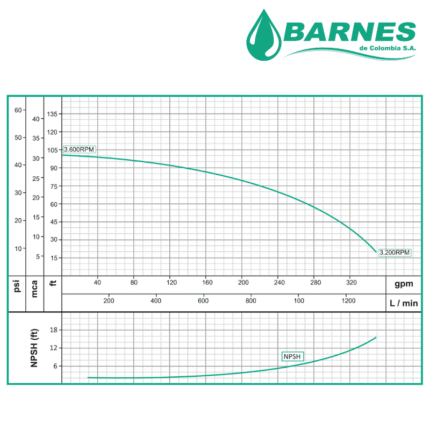 Motobomba Barnes Autocebante 3x3 Gasolina 9hp Hierro curva